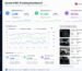 Content ROI tracking dashboard highlighting qualified inquiry volume, average order value and partner retention rate